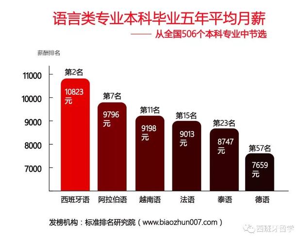 小语种包括哪些外语呢?哪些就业前景好呢?(对外经贸小语种怎么样)