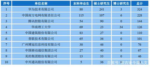 华南理工大学商务英语就业好吗?(华工就业怎么样)