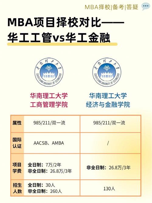 华南理工大学商务英语就业好吗?(华工就业怎么样)