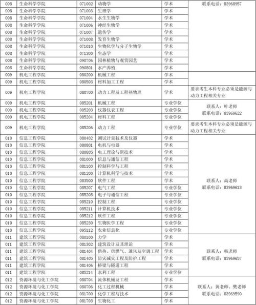 文科南昌大学有什么好专业？（省部重点专业怎么样）