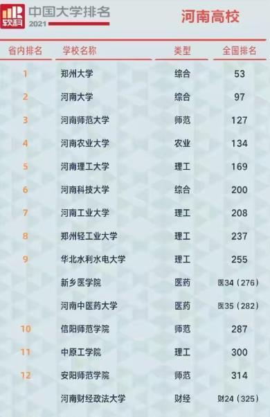 河南理工大学药学就业前景如？（郑州大学药学专业怎么样）
