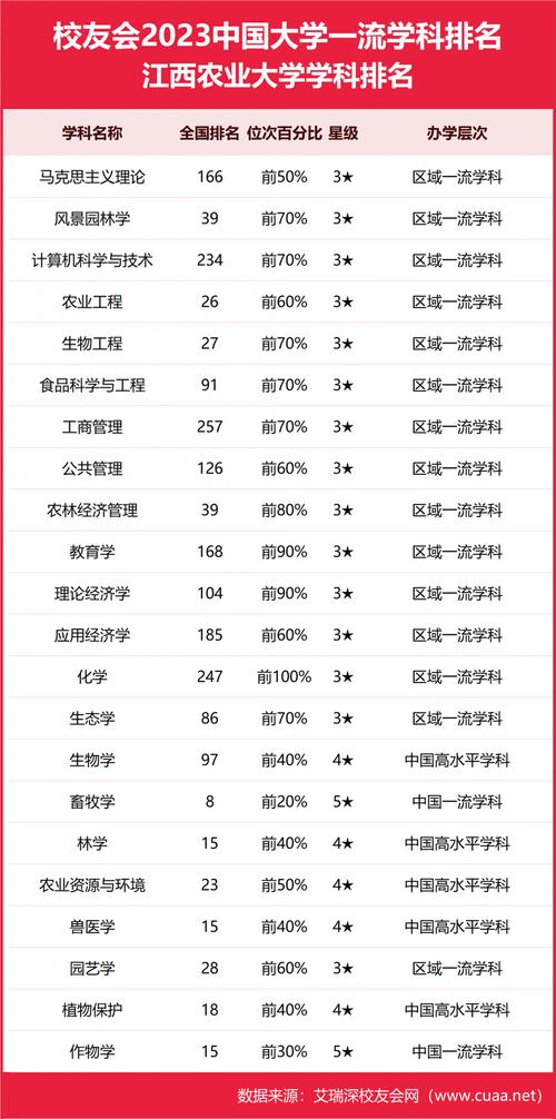 中国农业大学经济学本校能读研吗？（江西农大经济学怎么样）