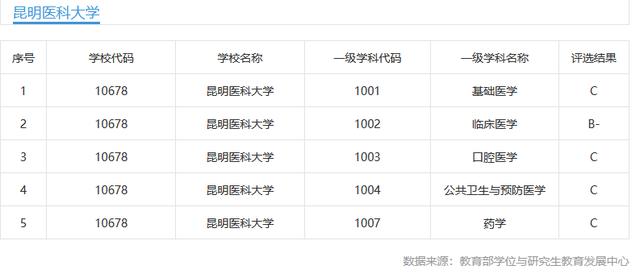 昆明上大学怎么样？（昆明读大学就业怎么样）
