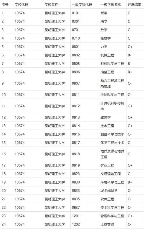 昆明上大学怎么样?(昆明读大学就业怎么样)