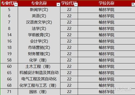 榆林学院有什么好专业啊？（榆林学院专业怎么样）