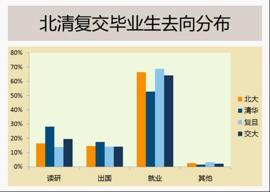 北交经管就业怎么样？（北交就业怎么样）