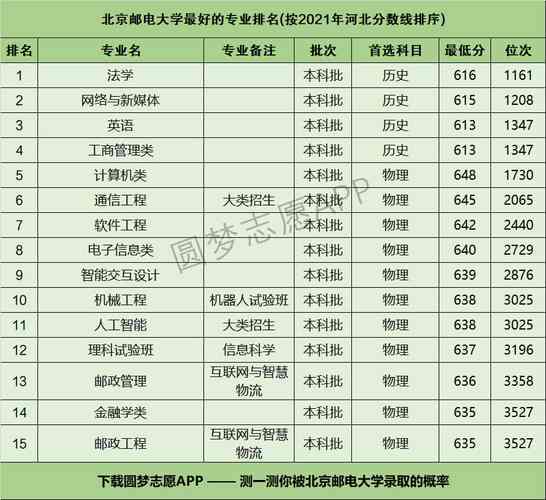 北邮就业率最好的专业？（北邮应用物理学怎么样）