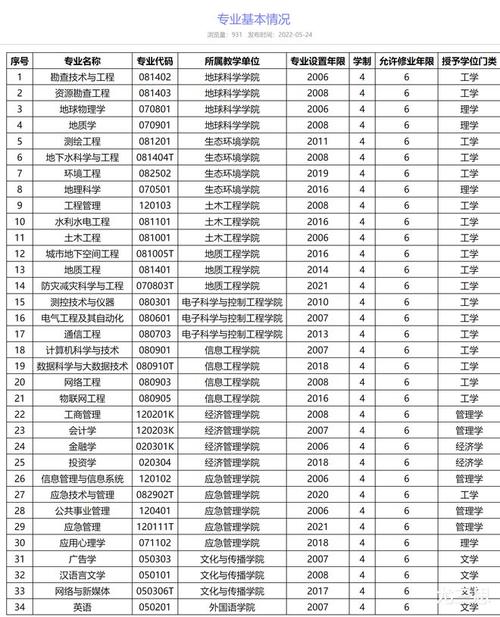 华北水利水电大学容易调剂的专业?(华北水利水电大学经济学怎么样)