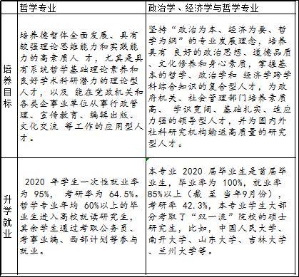 曲师大的经济学怎么样?就业主要哪方面?师资如何呢?关键是考研率高吗?日照校区乱不乱呢？（曲师大经济专业怎么样）