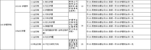 南华护理专业好吗？（南华大学护理专业就业怎么样）