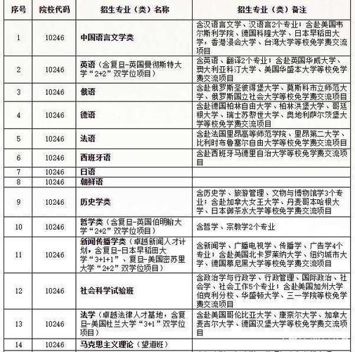 复旦大学技术科学试验班包含哪些专业啊？（复旦的光系怎么样）