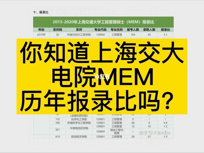 上海交大电院研究生就业如何？（交大设计学院怎么样）