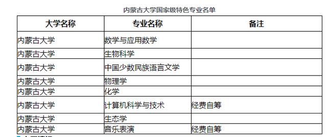 内蒙古大学优势专业推荐，什么专业最好？（内蒙古大学专业怎么样）