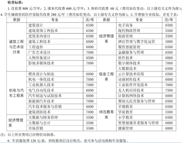 柳州城市职业学院一学期学费多少？（柳州城市职业学院学费怎么样）