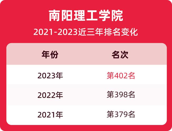 南阳理工计算机专业在全国排第几？（南阳职业学院的计算机专业怎么样）
