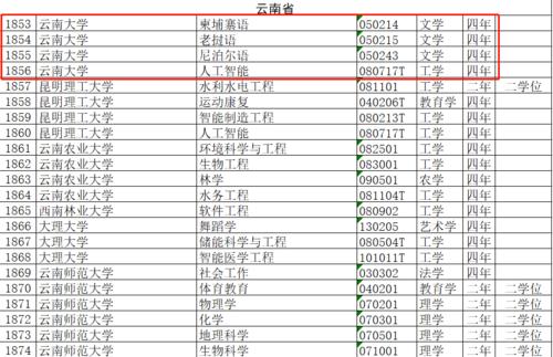 云南大学审计专硕考研难度？（云南大学旅游文化学院审计专业怎么样好不好）