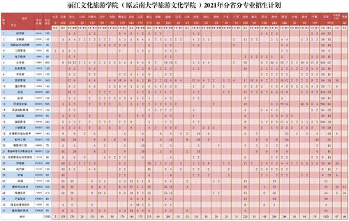云南大学审计专硕考研难度？（云南大学旅游文化学院审计专业怎么样好不好）