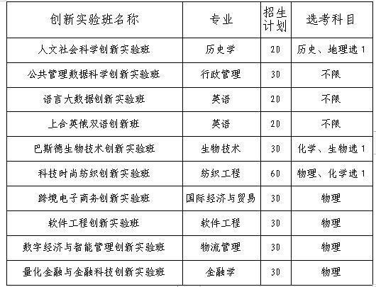 青岛大学创新实验班什么意思？（青岛大学班创新实验班怎么样）