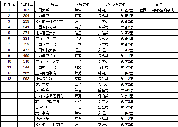 广西三本民办大学排名？（广西的三本怎么样）