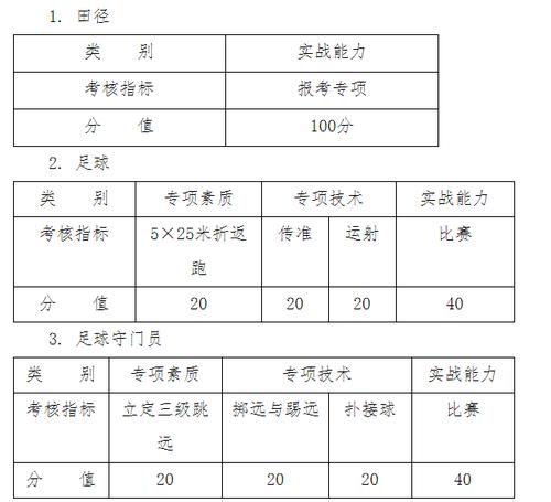 山东大学体育生录取规则？（山东大学的田径怎么样）
