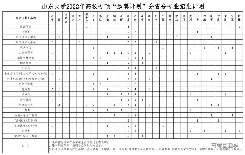 山东大学体育生录取规则?(山东大学的田径怎么样)