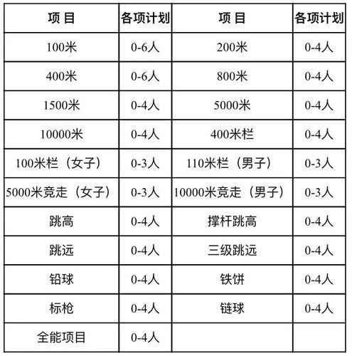 山东大学体育生录取规则?(山东大学的田径怎么样)