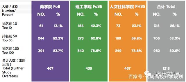 诺丁汉大学就业前景？（宁波诺丁汉大学就业率怎么样）