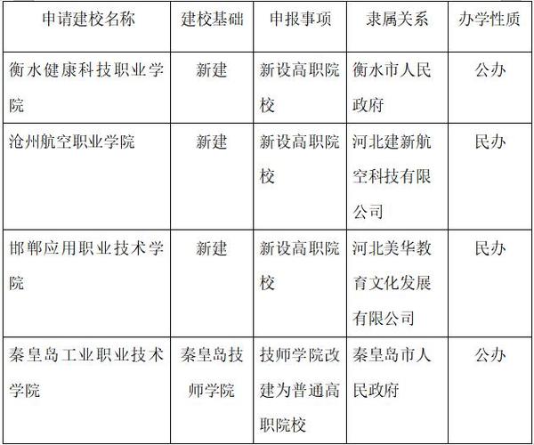 职业技术学院教师工资高吗？（河北工业职学院教师岗怎么样）