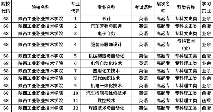 职业技术学院教师工资高吗?(河北工业职学院教师岗怎么样)