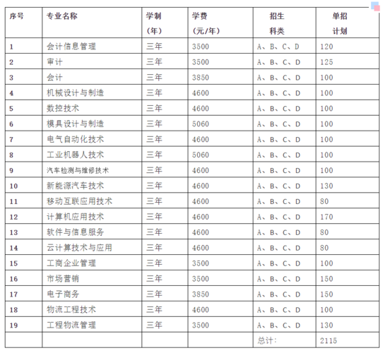 职业技术学院教师工资高吗?(河北工业职学院教师岗怎么样)