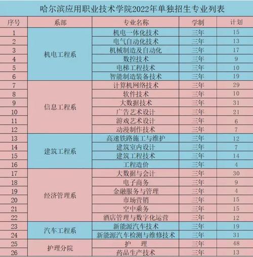 东北地区职业高中推荐？（哈尔滨应用职业技术学院老师待遇怎么样）