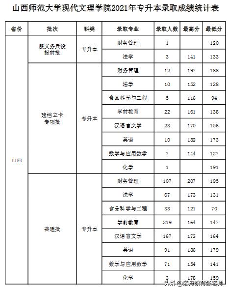 专业成绩233分播音主持报考学校？（山西师范大学现代文理学院播音专业怎么样）