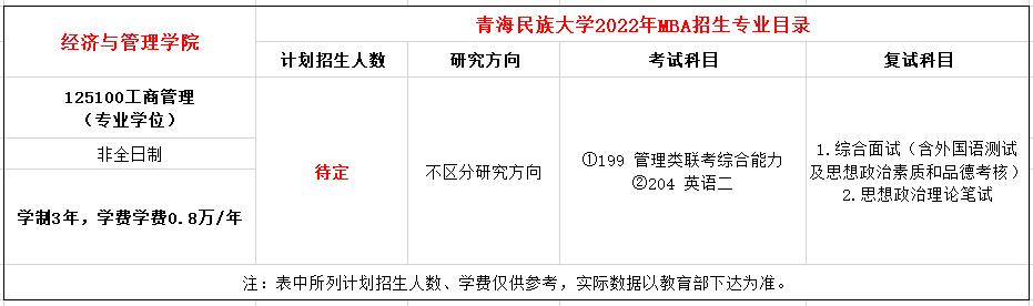 青海民族大学二本专业?(青海民族大学公共管理专业怎么样)
