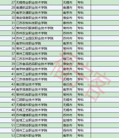 苏州私立大学排名？（江苏托普信息职业技术学院怎么样）