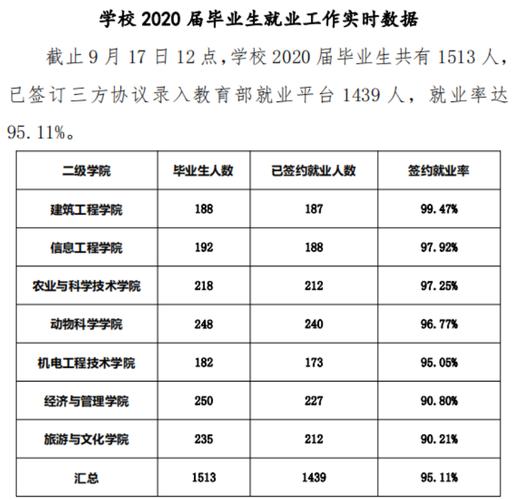 武汉职高专业排名？（武汉软件工程职业学院就业率怎么样）