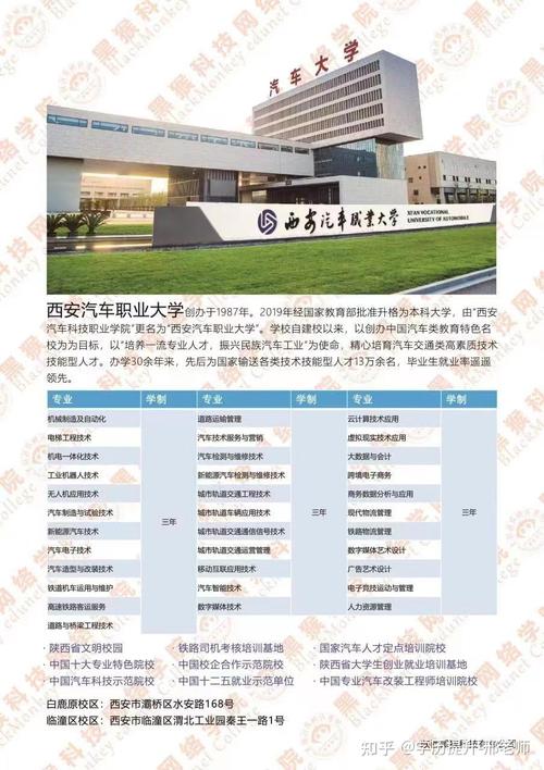 西安汽车职业大学位置偏吗？（西安汽车职业大学到底怎么样）