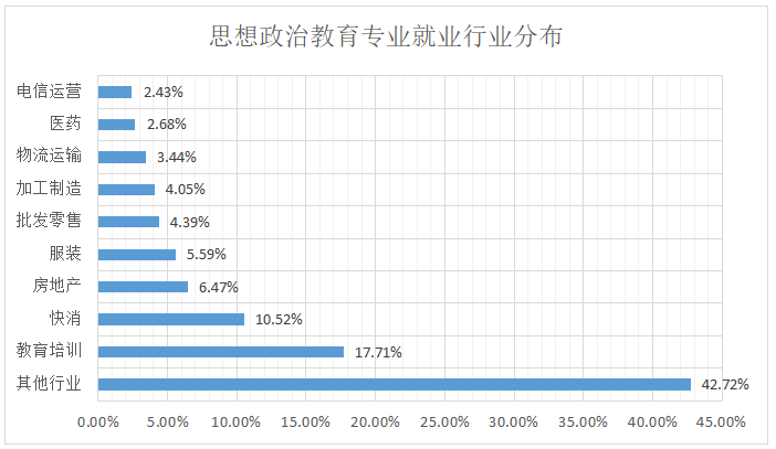 政治经济学，毕业后的就业方向是什么？（政治专业前景怎么样）