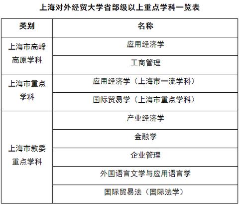 上海大学文科专业？（上海交大语言学怎么样）