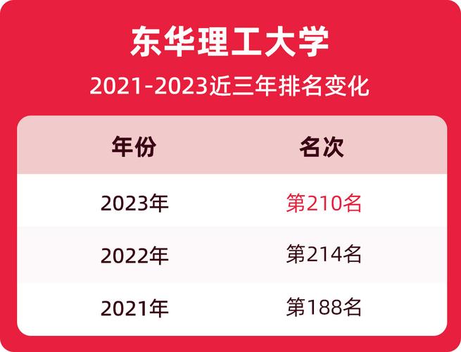 东华理工大学文科到底好不好？（东华理工怎么样 就业前景）