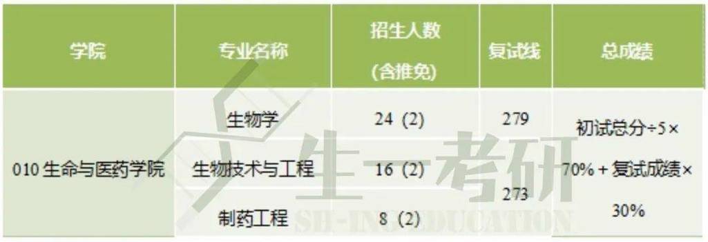 中北大学制药专业排名？（江苏海洋大学制药工程怎么样）