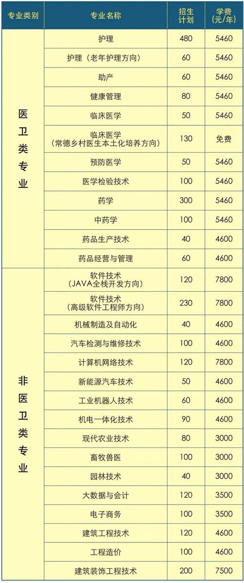 常德职业技术学院2023单招考试大纲？（常德职业技术学院护理系怎么样啊）