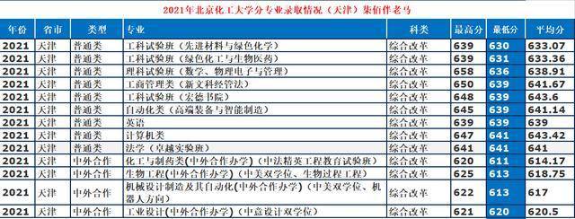 北京化工大学研究生就业怎么样，一般都去什么单位？（北化就业怎么样）
