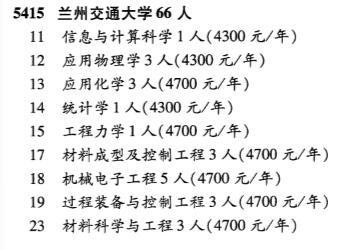 兰州交通大学的通信工程怎么样?(兰州大学信息与通信工程专业怎么样)