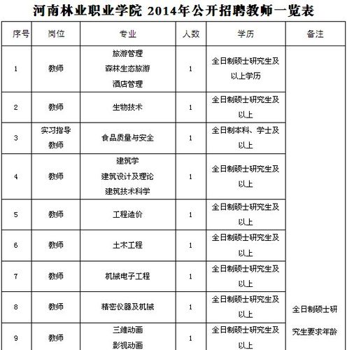 河南林业职业学院公办还是民办？（河南林业职业学院待遇怎么样）