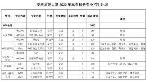 安庆师范大学数学系怎么样？（安庆师范大学专科专业怎么样）