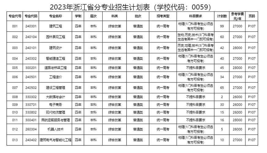 浙江金华职高有哪些专业?(金华职业技术学院助产专业怎么样)