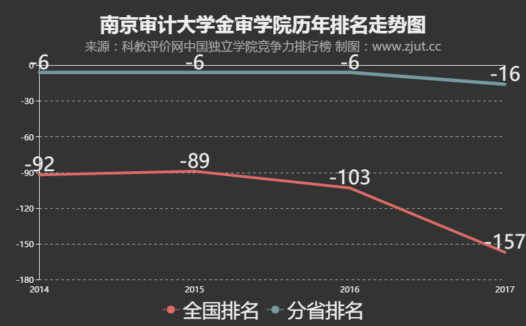 南京审计会计研究生好就业吗?(南审的会计研究生就业率怎么样)