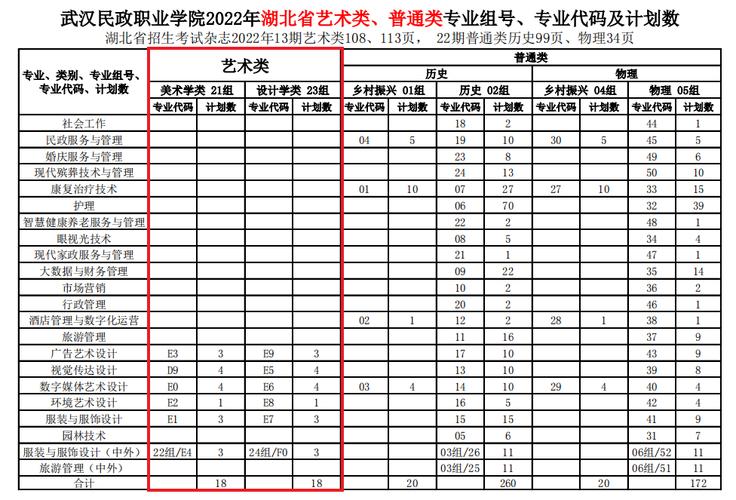 2020年武汉交通职业学院最低分？（武汉交通职业学院艺术设计专业怎么样）