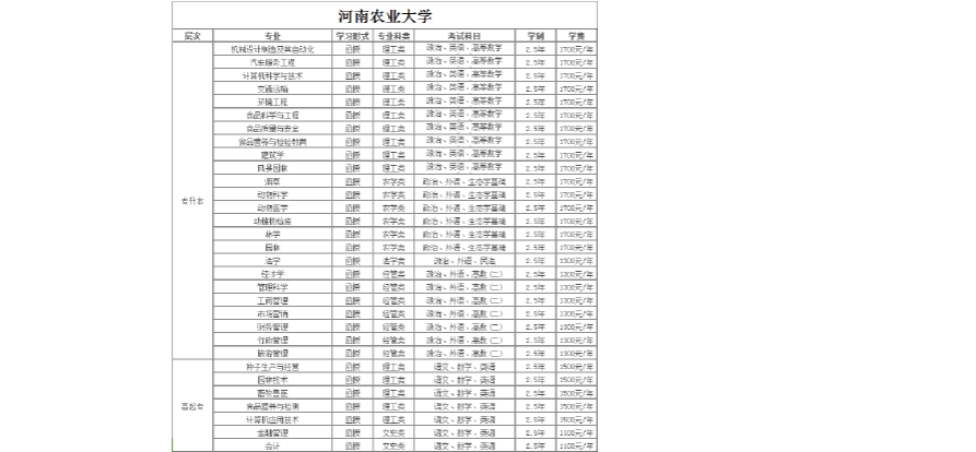 河南农业大学专业排名,最好的专业有哪些?(河南农业大学能源专业怎么样)