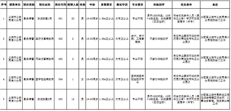 二七一地质2023年工资情况？（工程地质专业待遇怎么样）